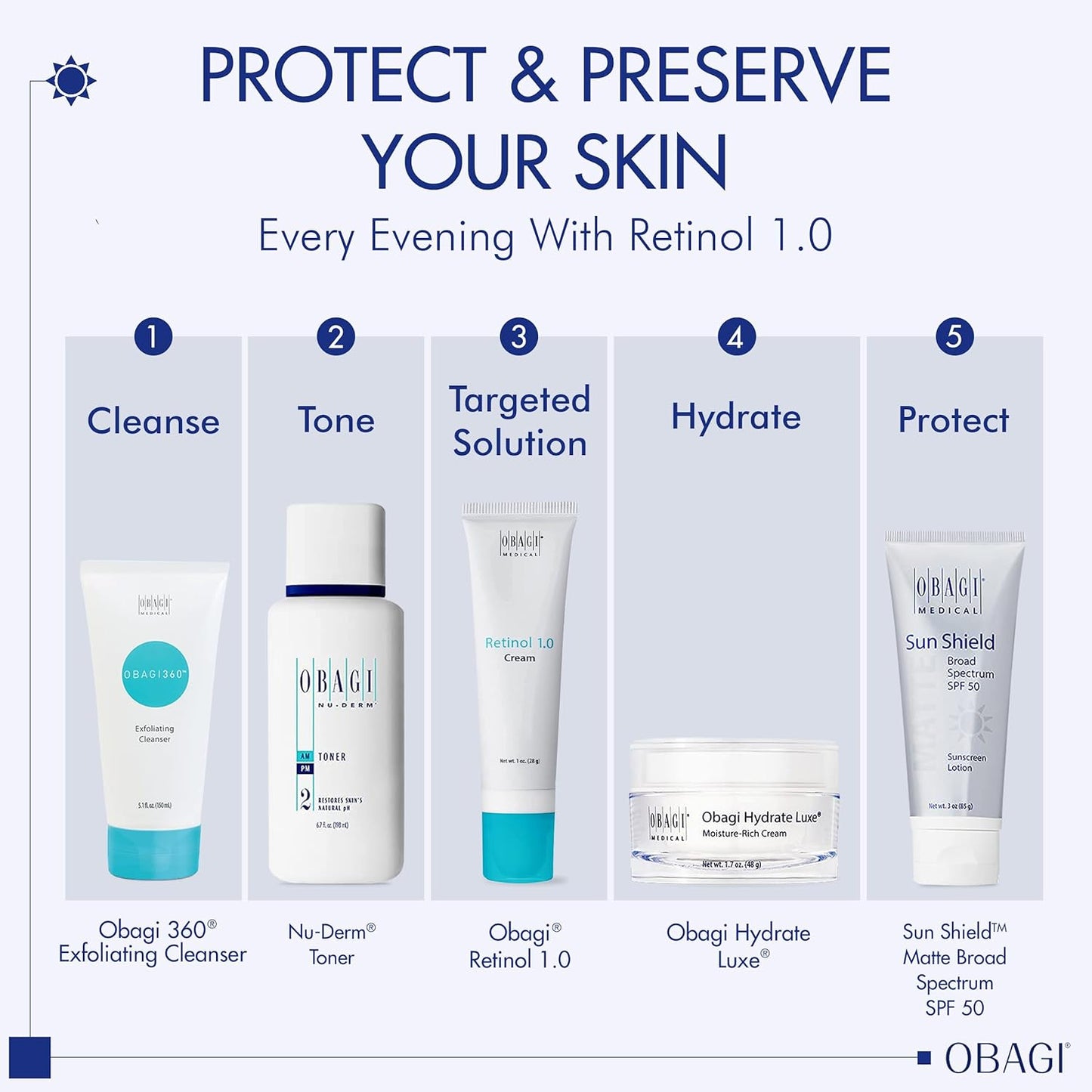 Obagi Retinol 1.0